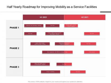 Half yearly roadmap for improving mobility as a service facilities