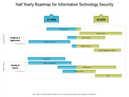 Half yearly roadmap for information technology security