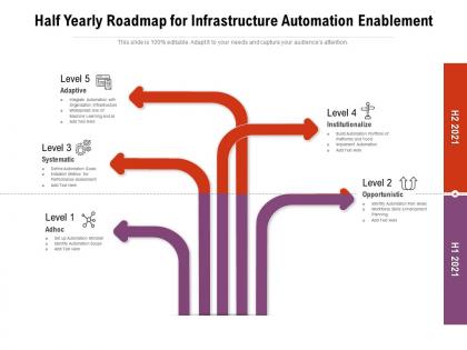 Half yearly roadmap for infrastructure automation enablement