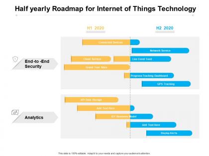 Half yearly roadmap for internet of things technology