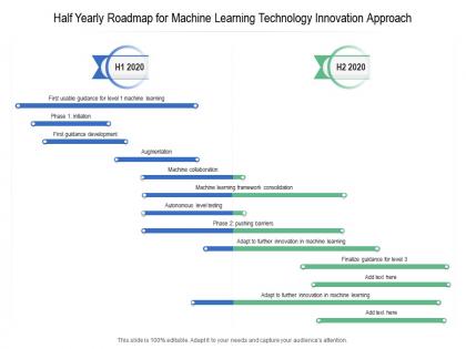 Half yearly roadmap for machine learning technology innovation approach