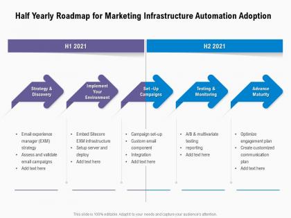 Half yearly roadmap for marketing infrastructure automation adoption