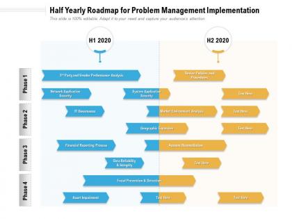 Half yearly roadmap for problem management implementation