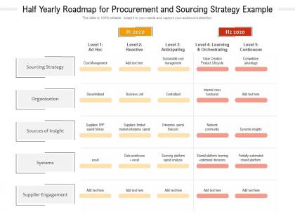 Half yearly roadmap for procurement and sourcing strategy example