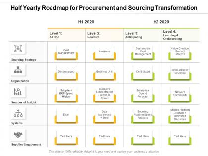 Half yearly roadmap for procurement and sourcing transformation