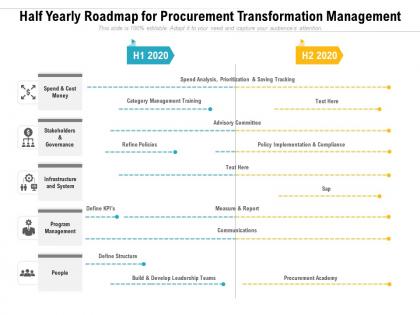 Half yearly roadmap for procurement transformation management
