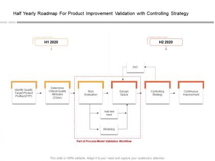 Half yearly roadmap for product improvement validation with controlling strategy