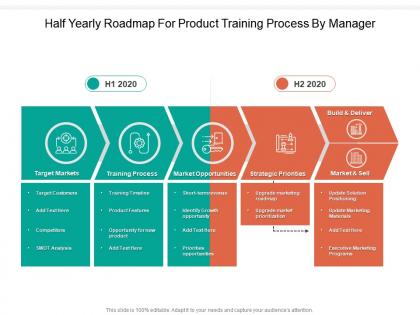 Half yearly roadmap for product training process by manager