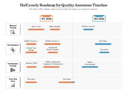 Half yearly roadmap for quality assurance timeline