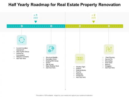 Half yearly roadmap for real estate property renovation