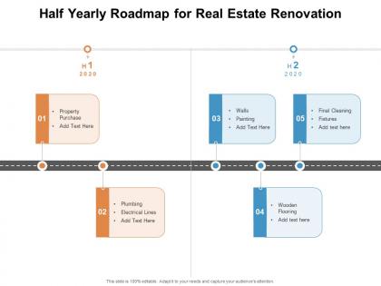 Half yearly roadmap for real estate renovation