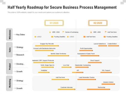 Half yearly roadmap for secure business process management