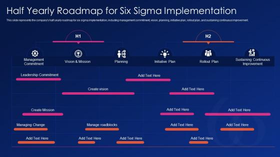 Half yearly roadmap for six sigma implementation ppt powerpoint file