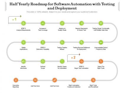Half yearly roadmap for software automation with testing and deployment