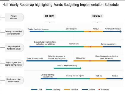 Half yearly roadmap highlighting funds budgeting implementation schedule