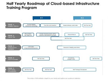 Half yearly roadmap of cloud based infrastructure training program