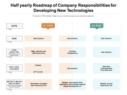 Half yearly roadmap of company responsibilities for developing new technologies
