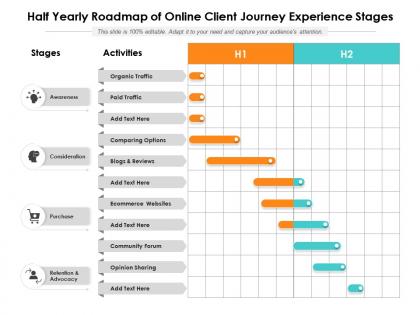 Half yearly roadmap of online client journey experience stages