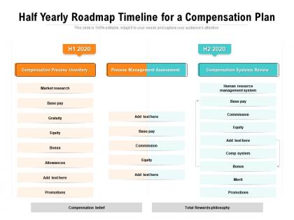 Half yearly roadmap timeline for a compensation plan