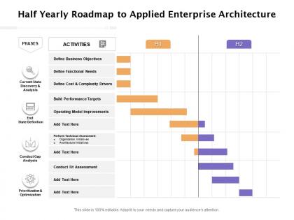 Half yearly roadmap to applied enterprise architecture
