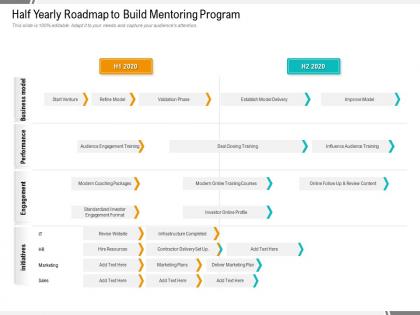 Half yearly roadmap to build mentoring program