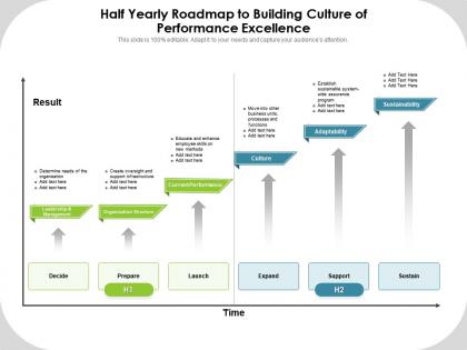 Half yearly roadmap to building culture of performance excellence
