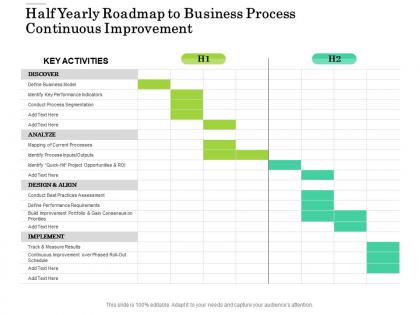 Half yearly roadmap to business process continuous improvement
