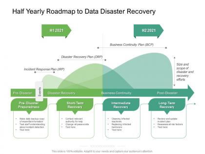 Half yearly roadmap to data disaster recovery