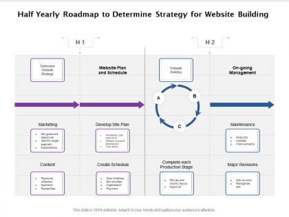 Half yearly roadmap to determine strategy for website building