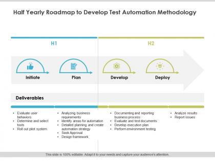 Half yearly roadmap to develop test automation methodology