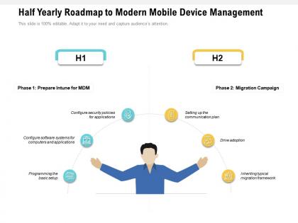 Half yearly roadmap to modern mobile device management