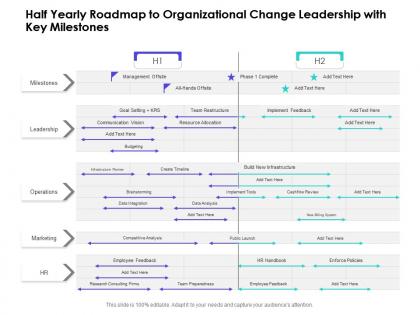 Half yearly roadmap to organizational change leadership with key milestones