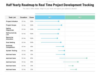Half yearly roadmap to real time project development tracking