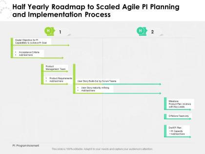 Half yearly roadmap to scaled agile pi planning and implementation process
