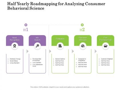 Half yearly roadmapping for analyzing consumer behavioral science