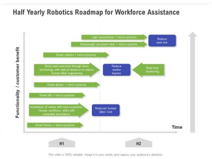 Half yearly robotics roadmap for workforce assistance