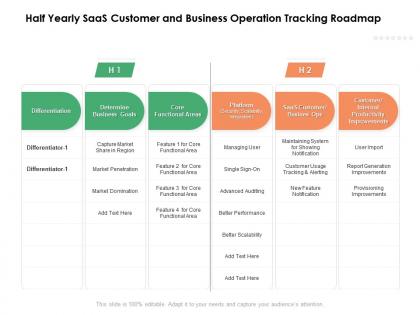 Half yearly saas customer and business operation tracking roadmap