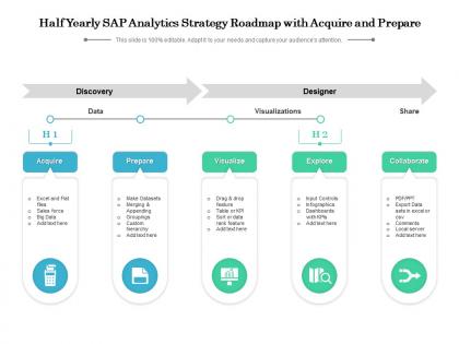 Half yearly sap analytics strategy roadmap with acquire and prepare