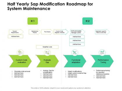Half yearly sap modification roadmap for system maintenance