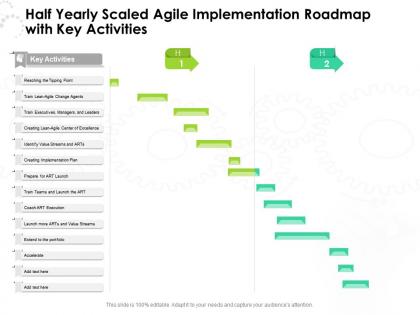 Half yearly scaled agile implementation roadmap with key activities