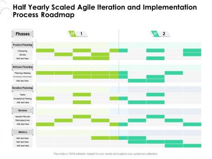 Half yearly scaled agile iteration and implementation process roadmap