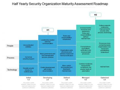 Half yearly security organization maturity assessment roadmap