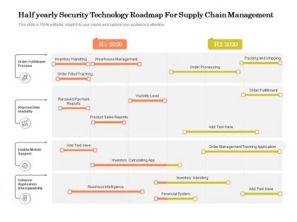 Half yearly security technology roadmap for supply chain management