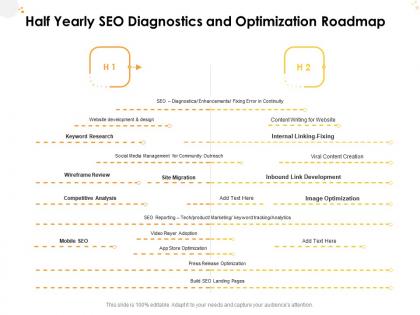 Half yearly seo diagnostics and optimization roadmap
