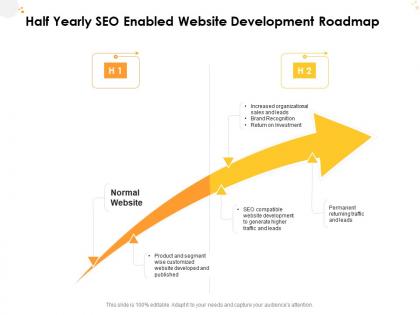 Half yearly seo enabled website development roadmap