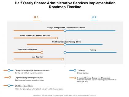 Half yearly shared administrative services implementation roadmap timeline