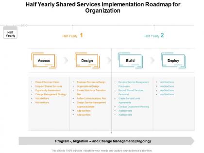 Half yearly shared services implementation roadmap for organization