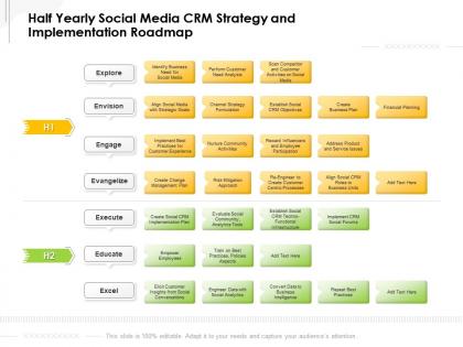 Half yearly social media crm strategy and implementation roadmap
