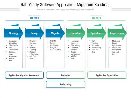 Half yearly software application migration roadmap