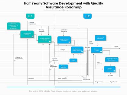 Half yearly software development with quality assurance roadmap